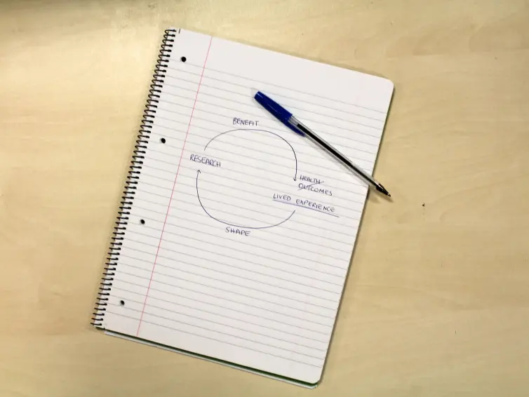 Notebook with the lived experience cycle diagram drawn.